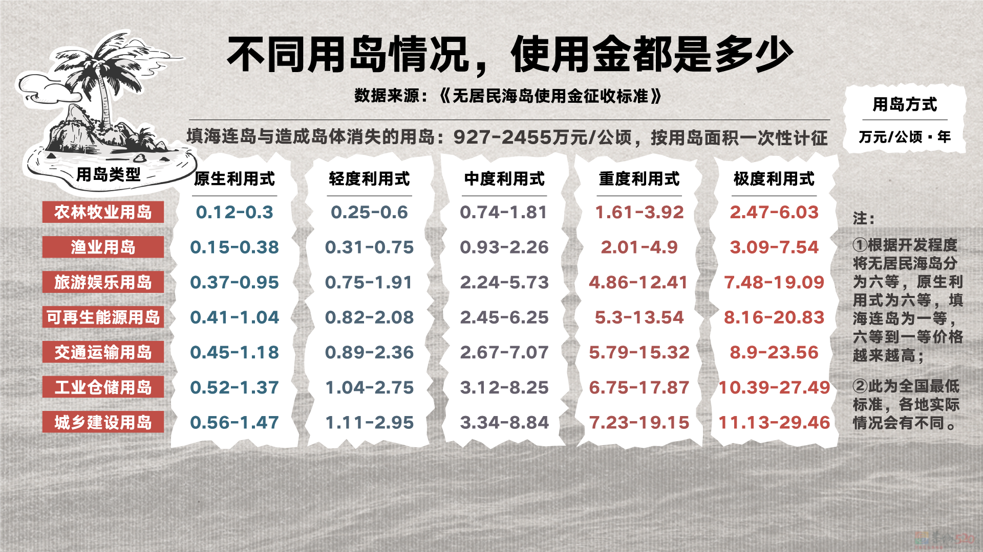 我，70万买了个岛，赔了2亿114 / 作者:儿时的回忆 / 帖子ID:307298