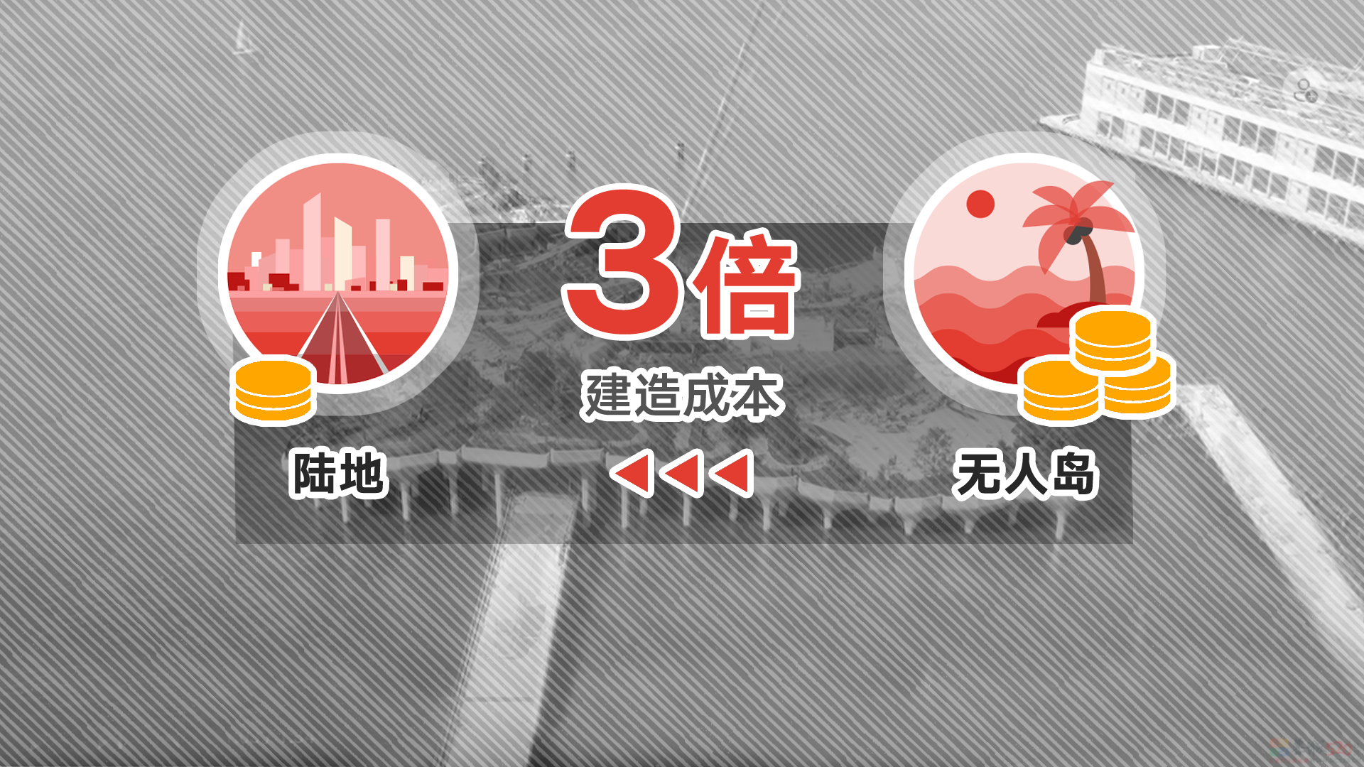 我，70万买了个岛，赔了2亿956 / 作者:儿时的回忆 / 帖子ID:307298