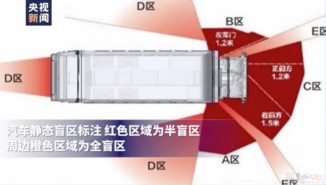 能藏75个孩子！交警实测车辆盲区有多可怕268 / 作者:登山涉水 / 帖子ID:307319