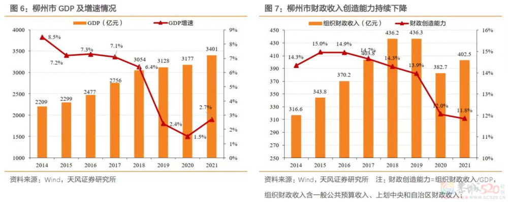 南宁天价停车费背后，是广西经济发展的困局663 / 作者:儿时的回忆 / 帖子ID:307575