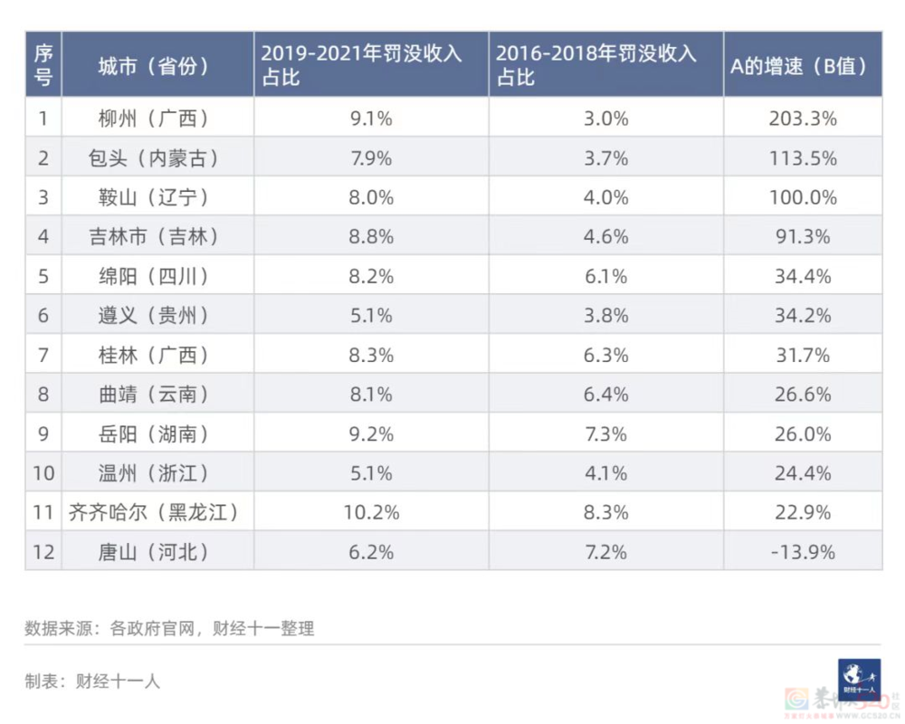 南宁天价停车费背后，是广西经济发展的困局357 / 作者:儿时的回忆 / 帖子ID:307575