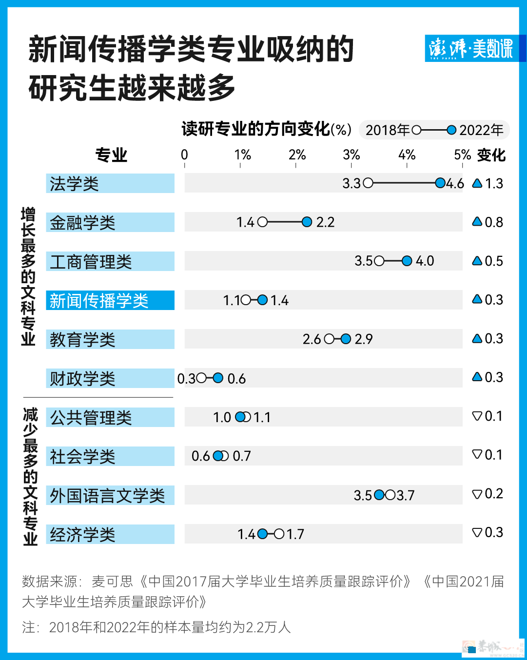 新传学之争背后，多少人拿着高分读新闻？924 / 作者:儿时的回忆 / 帖子ID:307843