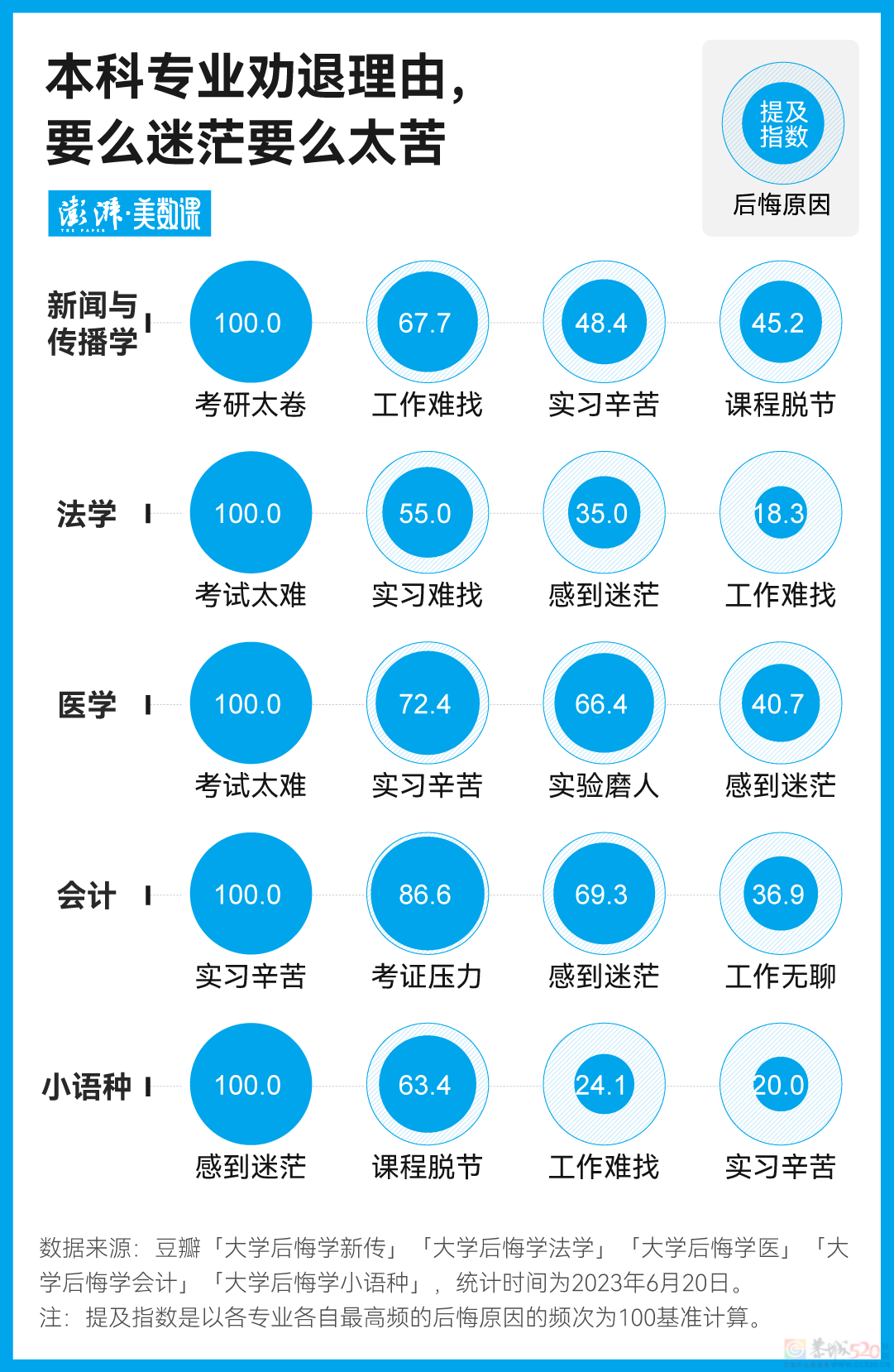 新传学之争背后，多少人拿着高分读新闻？865 / 作者:儿时的回忆 / 帖子ID:307843