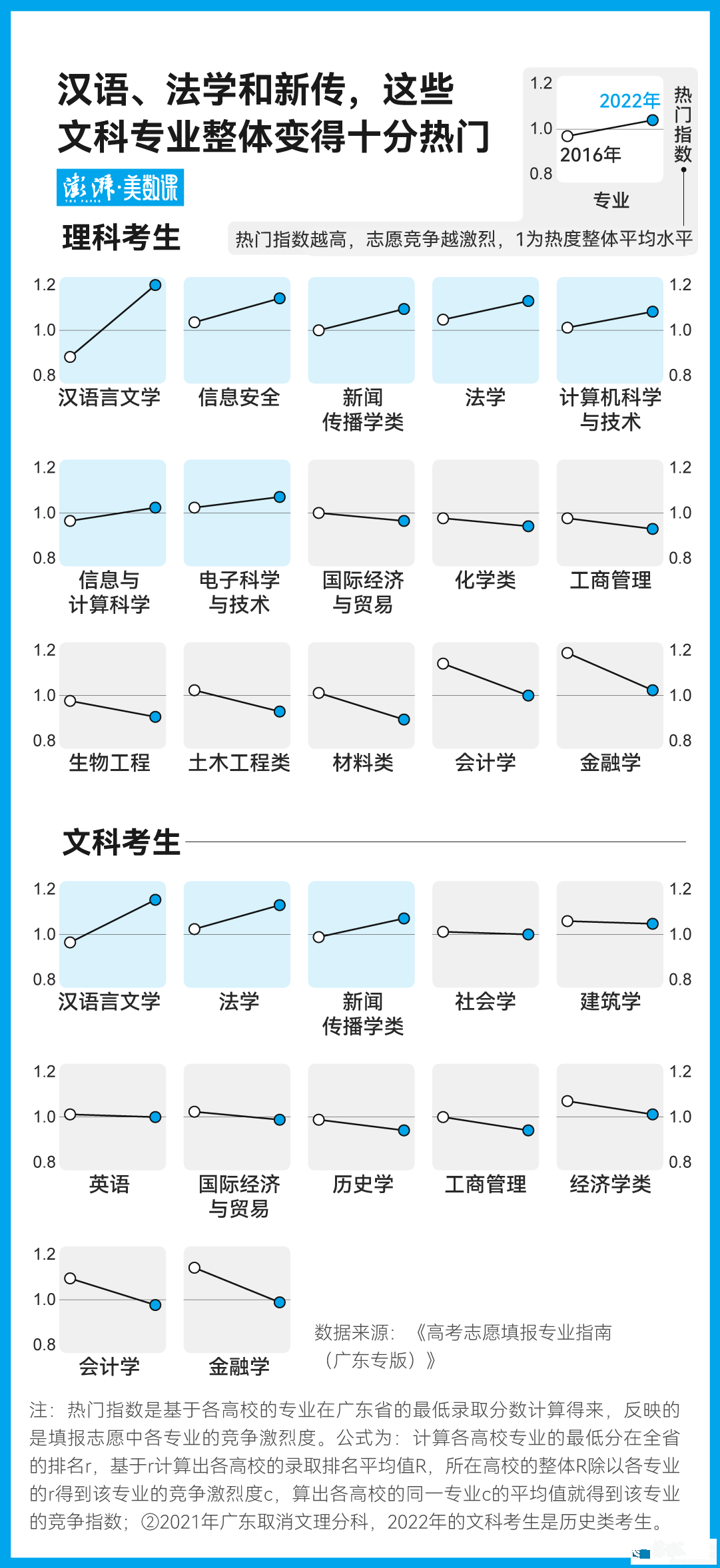 新传学之争背后，多少人拿着高分读新闻？225 / 作者:儿时的回忆 / 帖子ID:307843