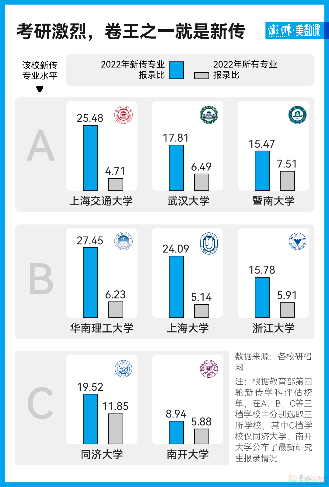 新传学之争背后，多少人拿着高分读新闻？26 / 作者:儿时的回忆 / 帖子ID:307843