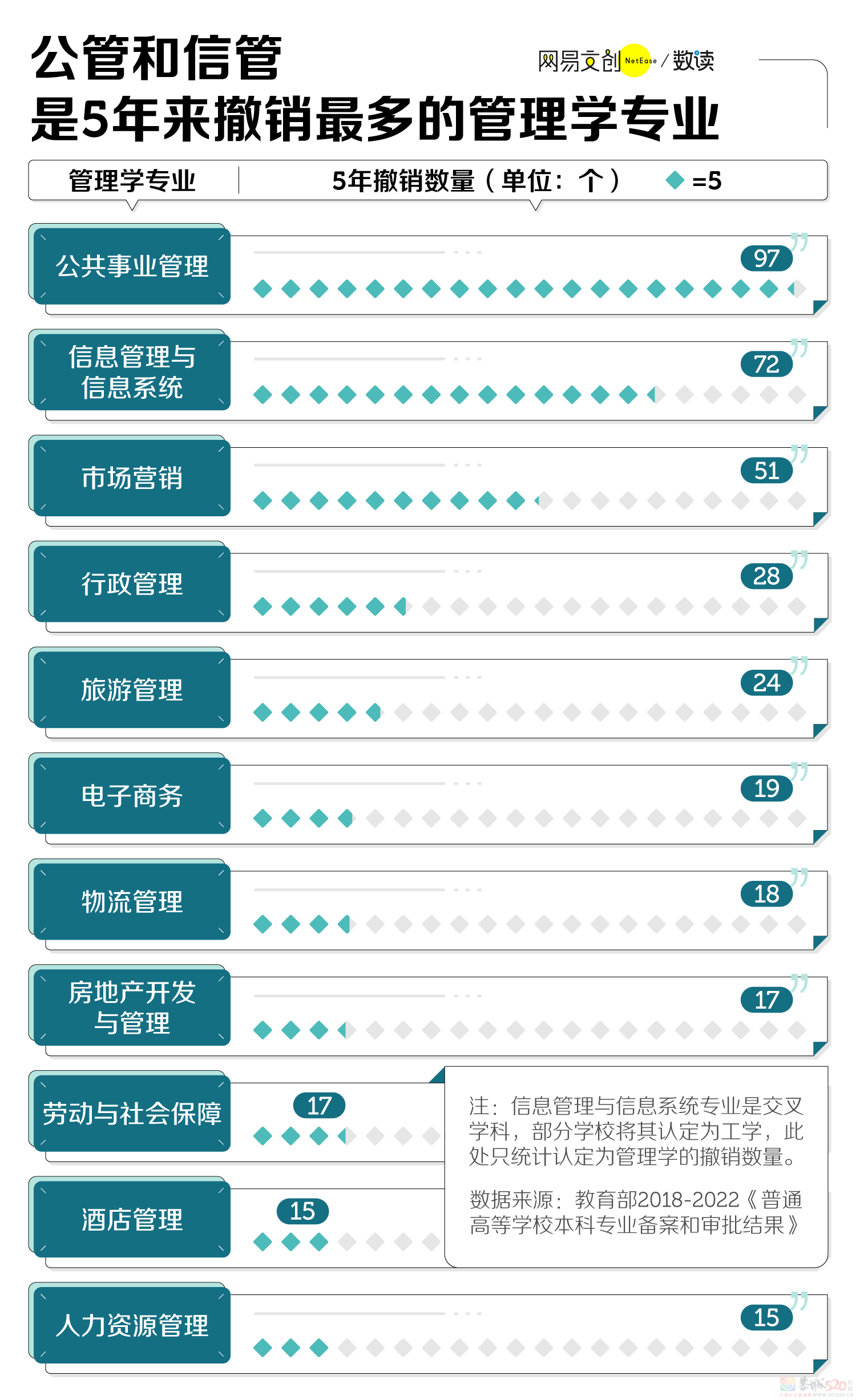 批量被撤销，这才是大学最劝退的专业137 / 作者:儿时的回忆 / 帖子ID:308276