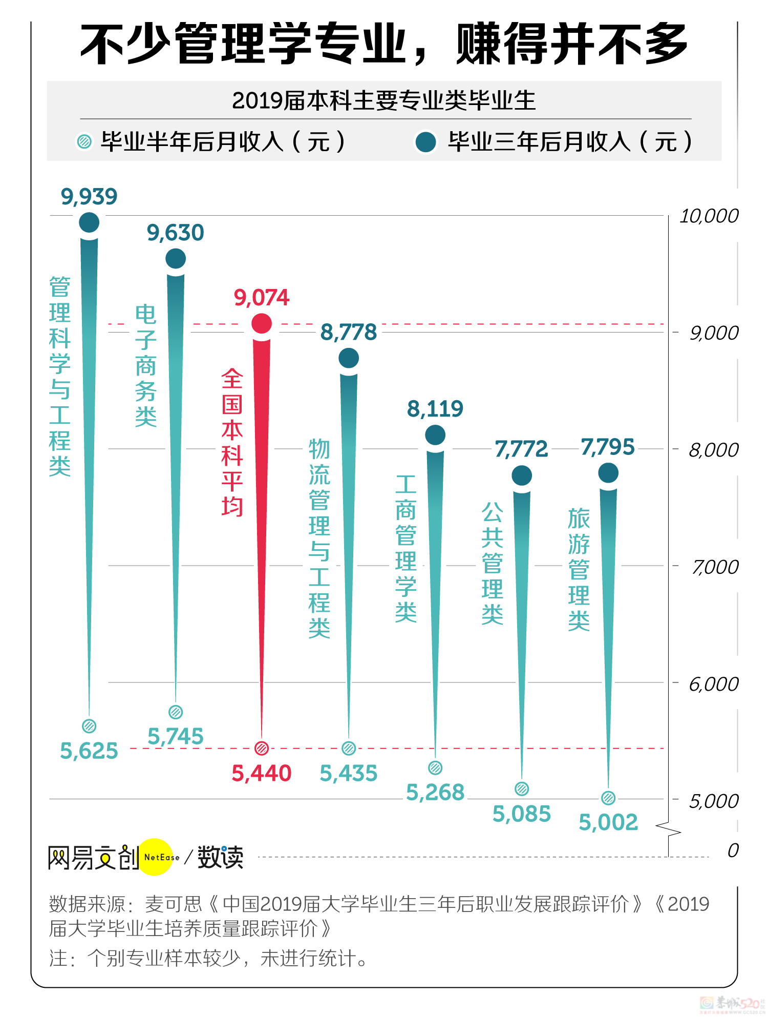 批量被撤销，这才是大学最劝退的专业502 / 作者:儿时的回忆 / 帖子ID:308276