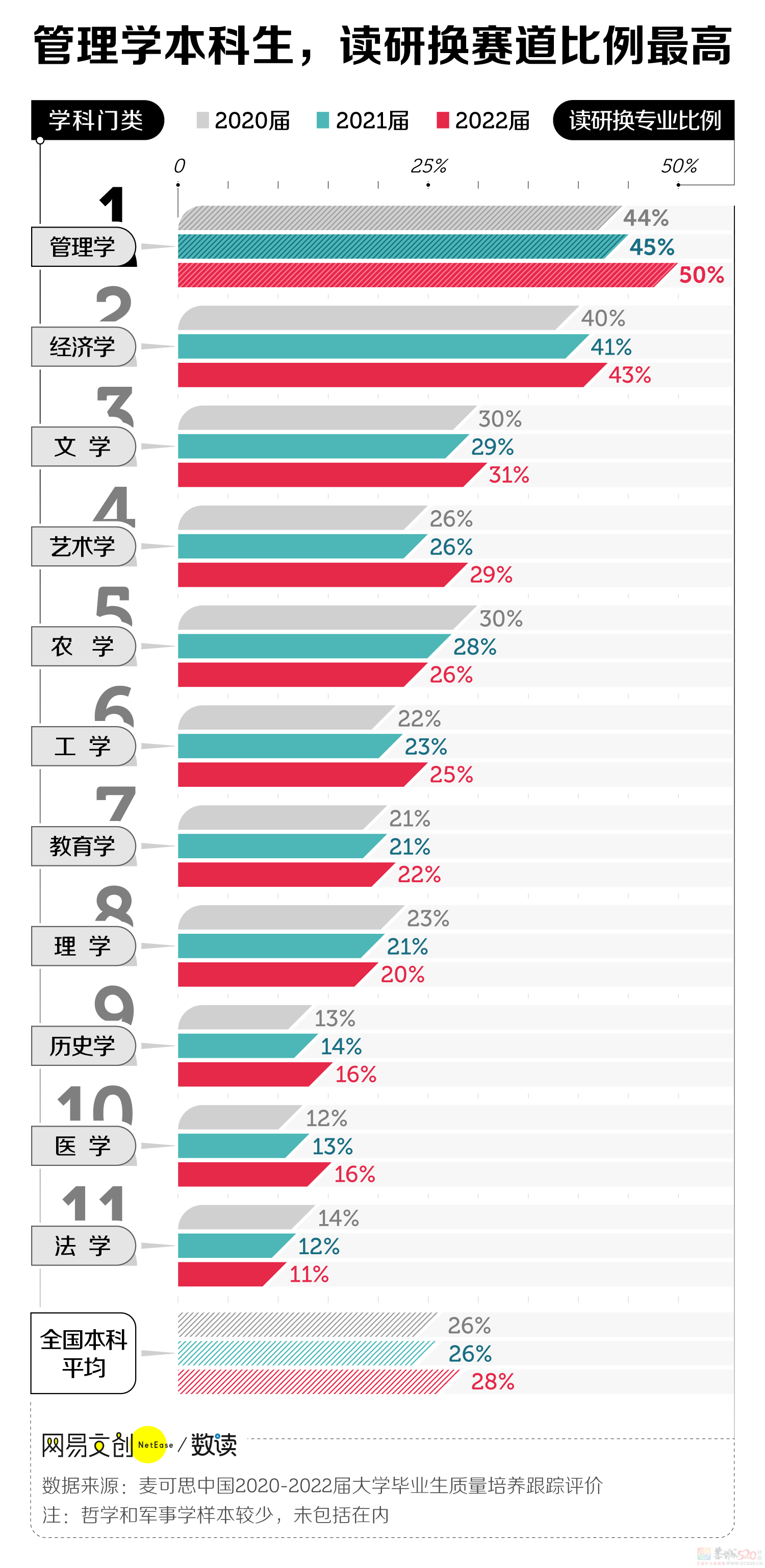 批量被撤销，这才是大学最劝退的专业12 / 作者:儿时的回忆 / 帖子ID:308276