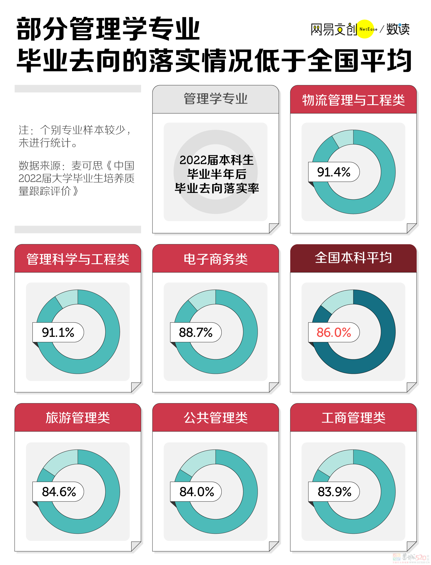 批量被撤销，这才是大学最劝退的专业594 / 作者:儿时的回忆 / 帖子ID:308276