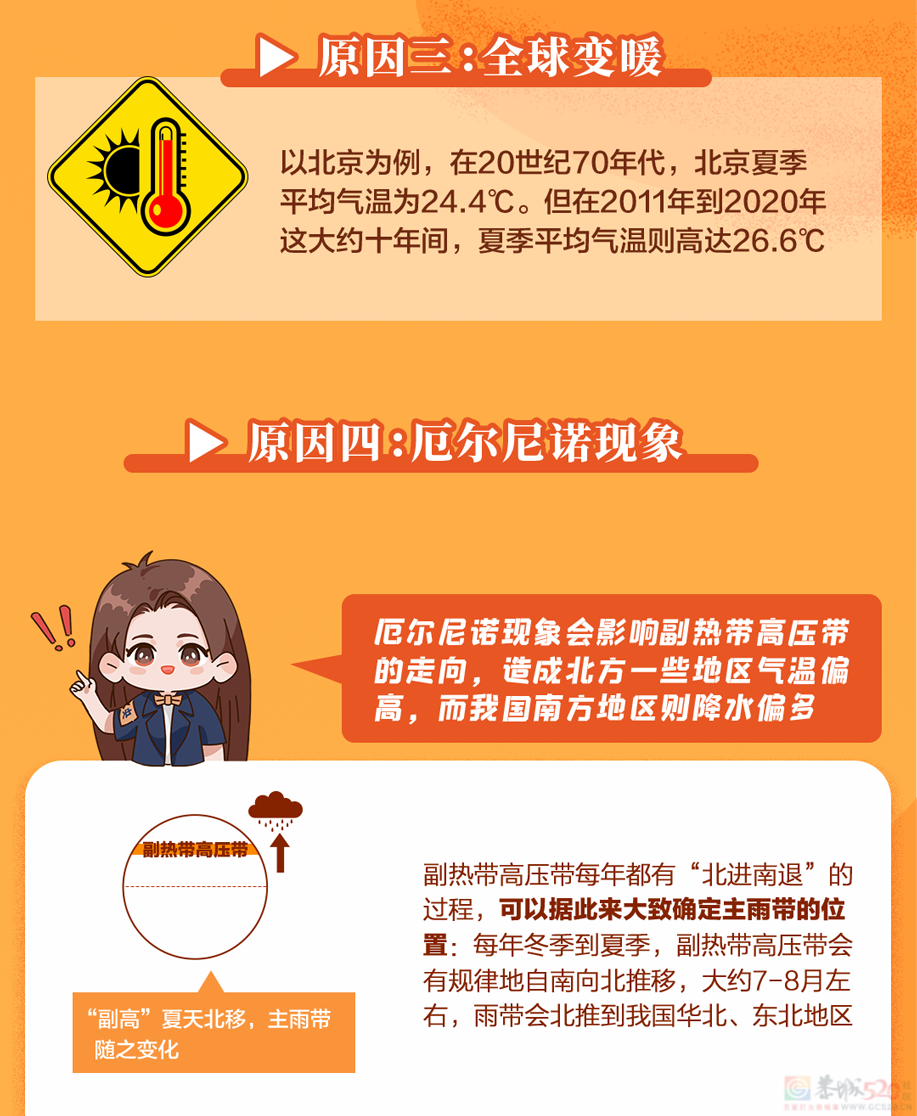 今日入伏！天气还会更热热热热热热吗？698 / 作者:登山涉水 / 帖子ID:308427