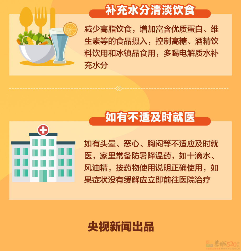 今日入伏！天气还会更热热热热热热吗？891 / 作者:登山涉水 / 帖子ID:308427