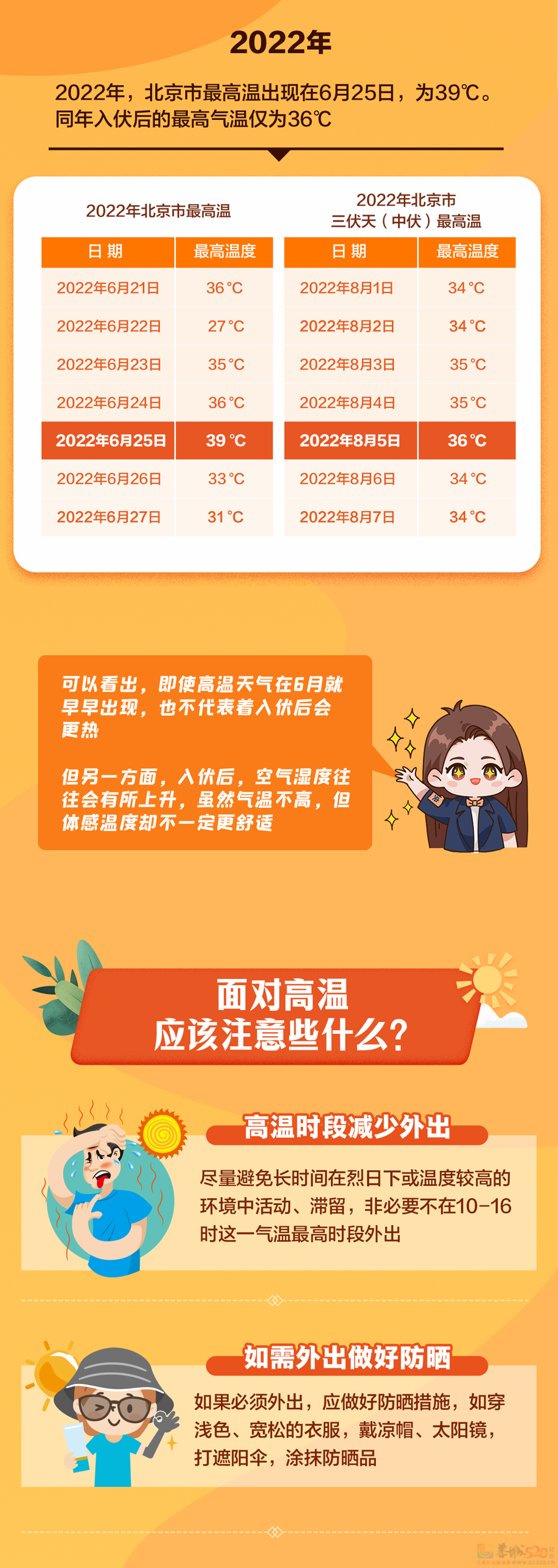 今日入伏！天气还会更热热热热热热吗？82 / 作者:登山涉水 / 帖子ID:308427