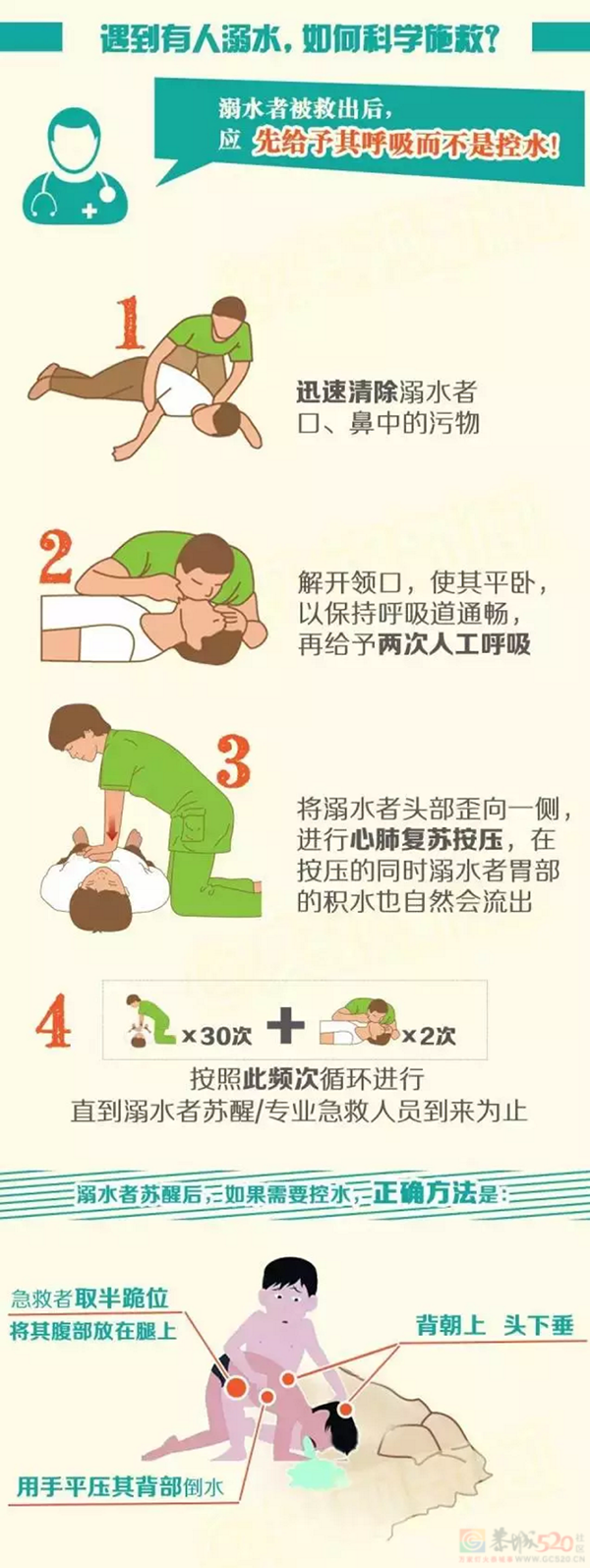 世界预防溺水日 | 别让溺水悲剧重演！977 / 作者:登山涉水 / 帖子ID:308806