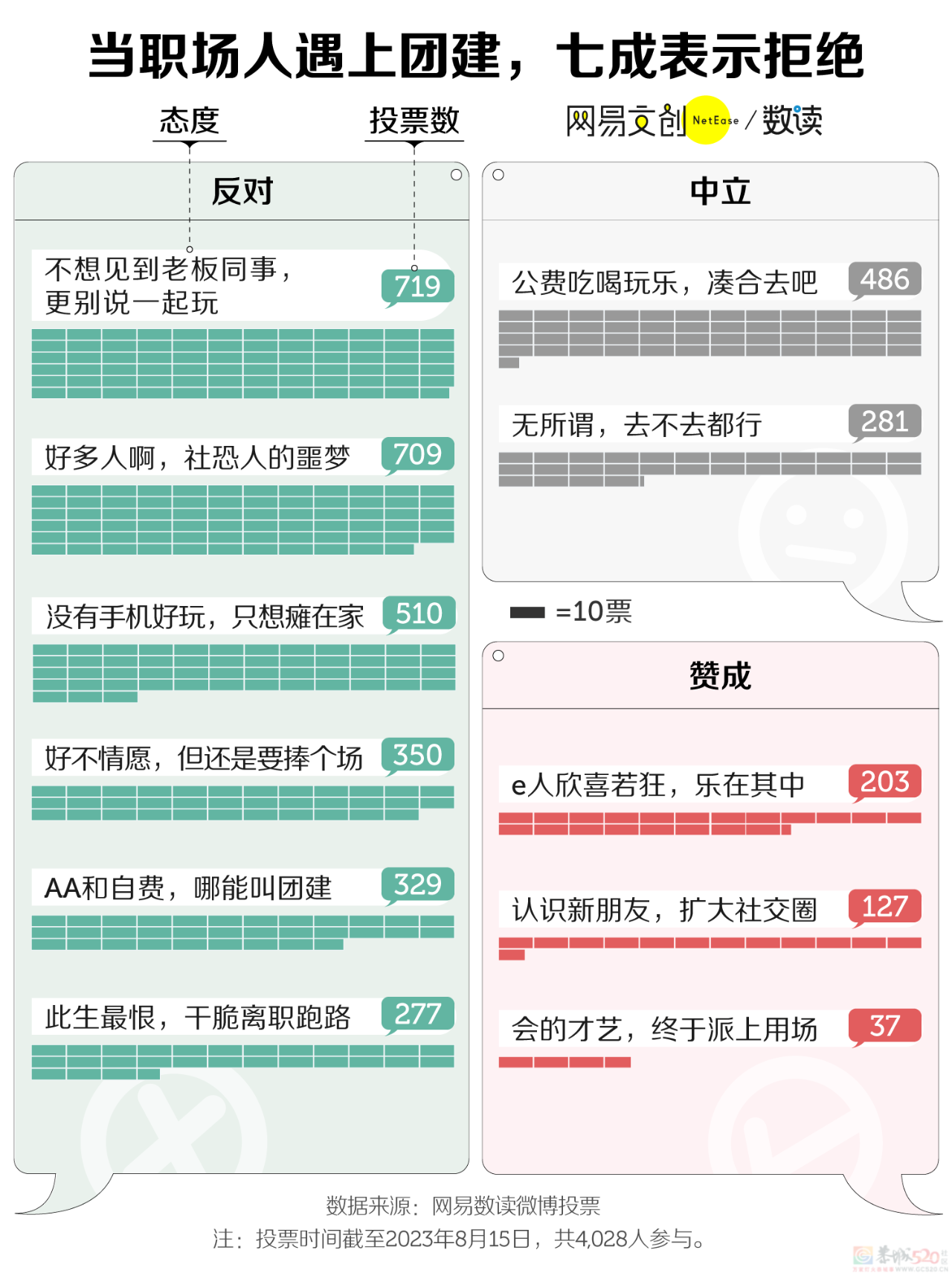 继996后，这届打工人最讨厌的事情出现了347 / 作者:儿时的回忆 / 帖子ID:309459