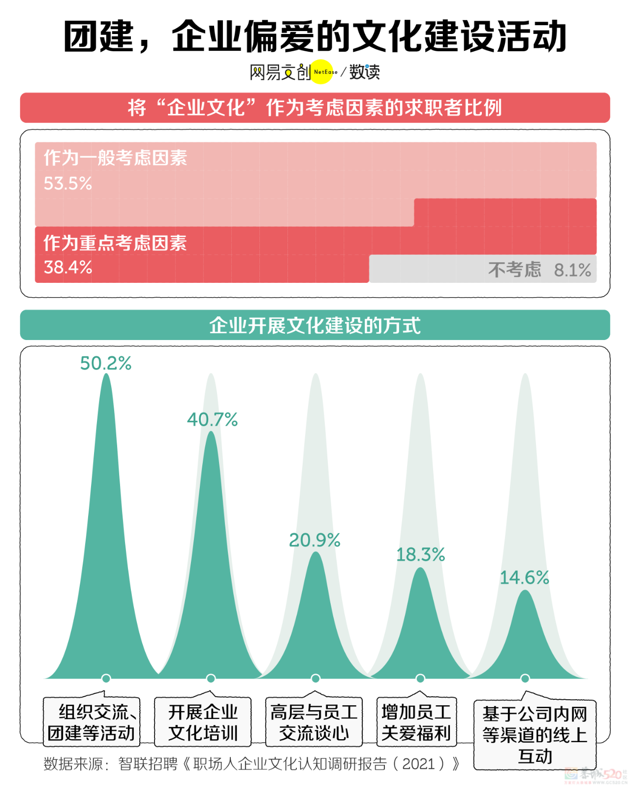 继996后，这届打工人最讨厌的事情出现了220 / 作者:儿时的回忆 / 帖子ID:309459