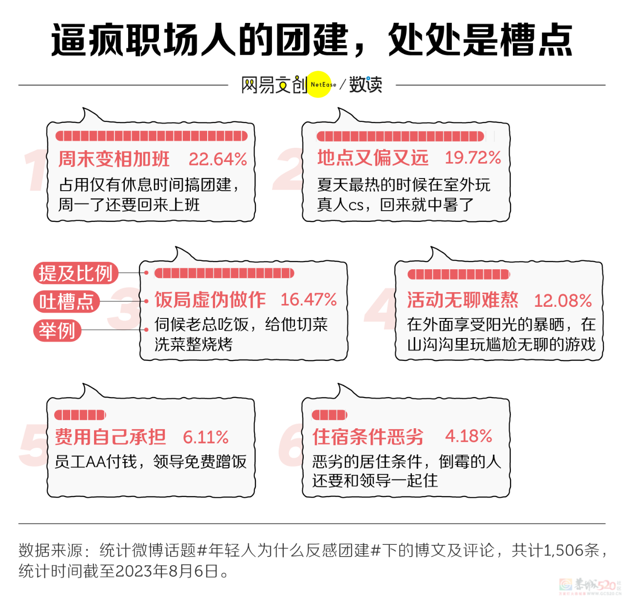继996后，这届打工人最讨厌的事情出现了401 / 作者:儿时的回忆 / 帖子ID:309459