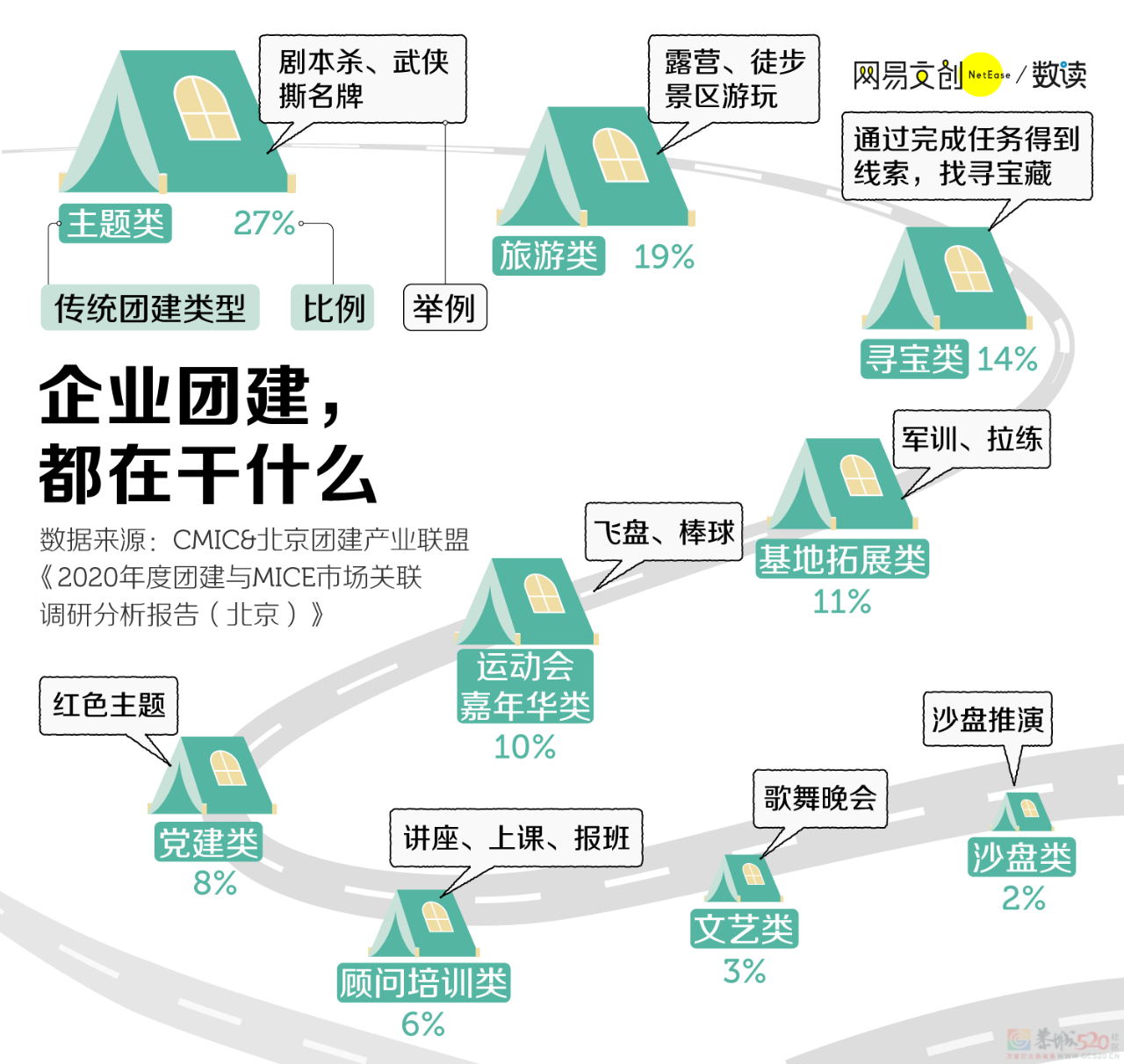继996后，这届打工人最讨厌的事情出现了1000 / 作者:儿时的回忆 / 帖子ID:309459