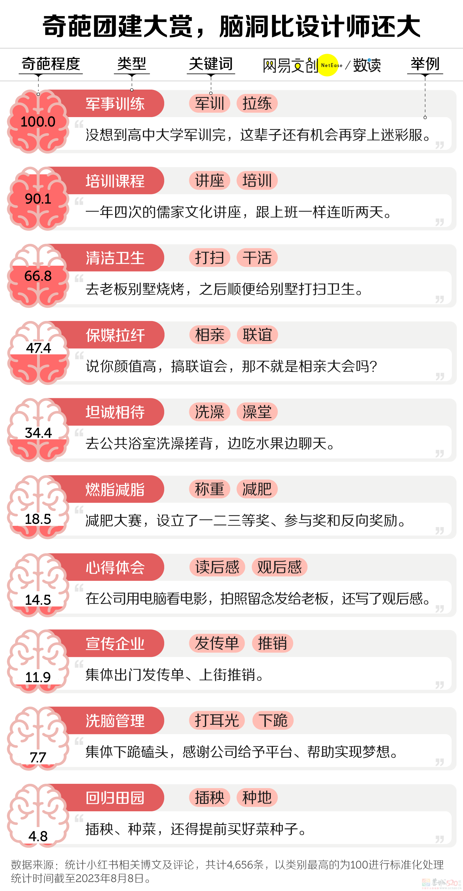 继996后，这届打工人最讨厌的事情出现了640 / 作者:儿时的回忆 / 帖子ID:309459