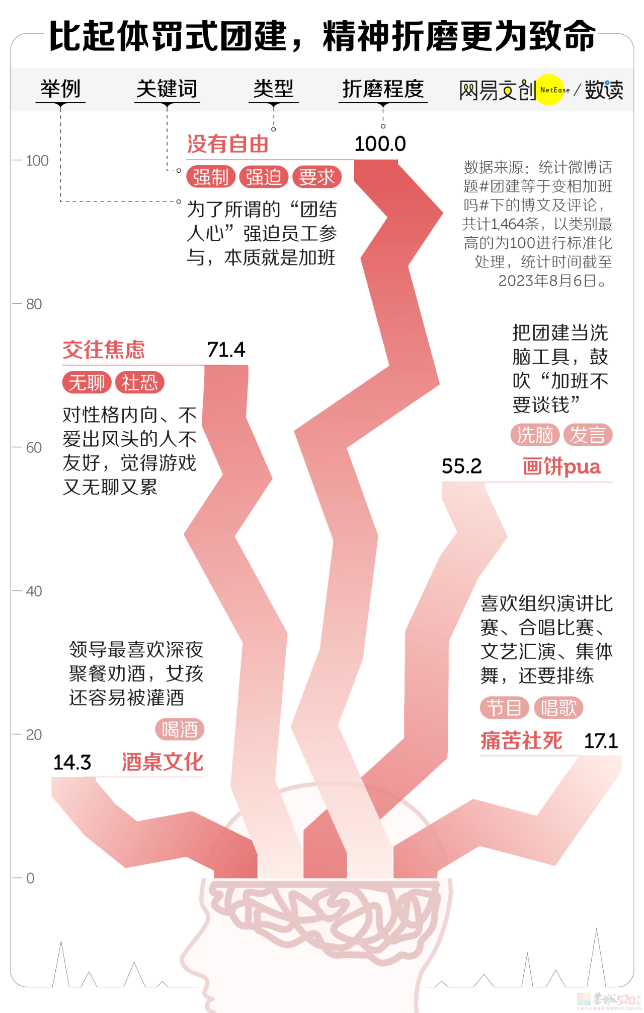 继996后，这届打工人最讨厌的事情出现了434 / 作者:儿时的回忆 / 帖子ID:309459