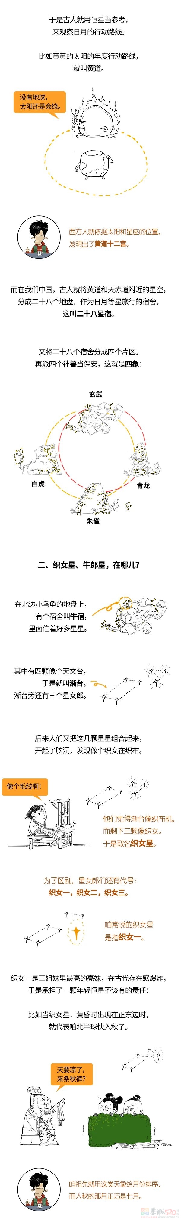 过七夕，和爱情有啥关系？！0 / 作者:儿时的回忆 / 帖子ID:309593