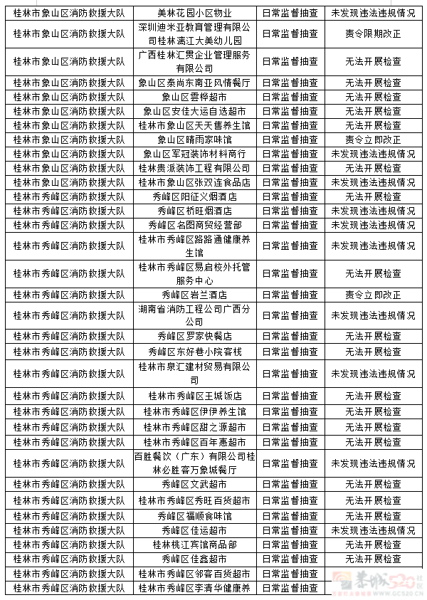 桂林市消防救援支队2023年9月份全市“双随机、一公开”检查结果323 / 作者:论坛小编01 / 帖子ID:310213