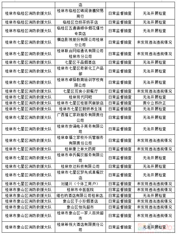 桂林市消防救援支队2023年9月份全市“双随机、一公开”检查结果97 / 作者:论坛小编01 / 帖子ID:310213