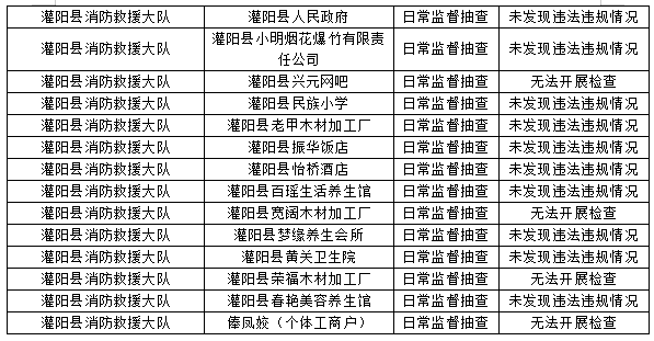 桂林市消防救援支队2023年9月份全市“双随机、一公开”检查结果662 / 作者:论坛小编01 / 帖子ID:310213