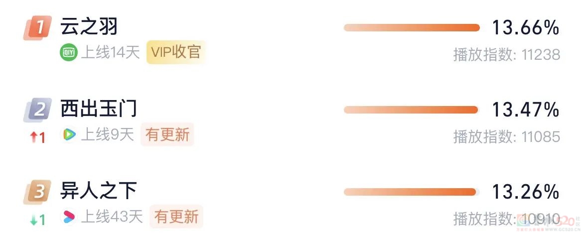 隐姓埋名的郭敬明，赢了通胀811 / 作者:该做的事情 / 帖子ID:310354