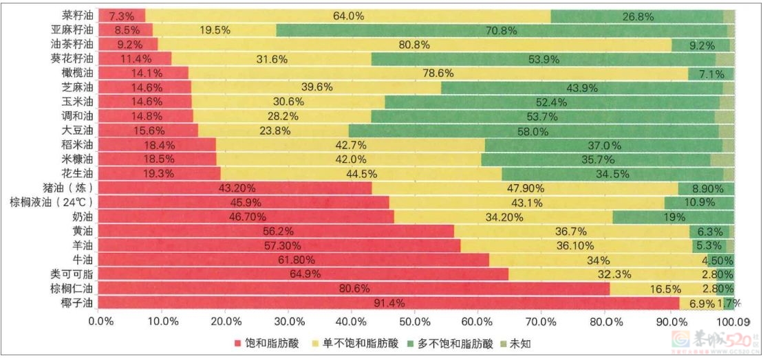 一个不起眼的炒菜习惯，让全家人吃进「反式脂肪」396 / 作者:健康小天使 / 帖子ID:312184