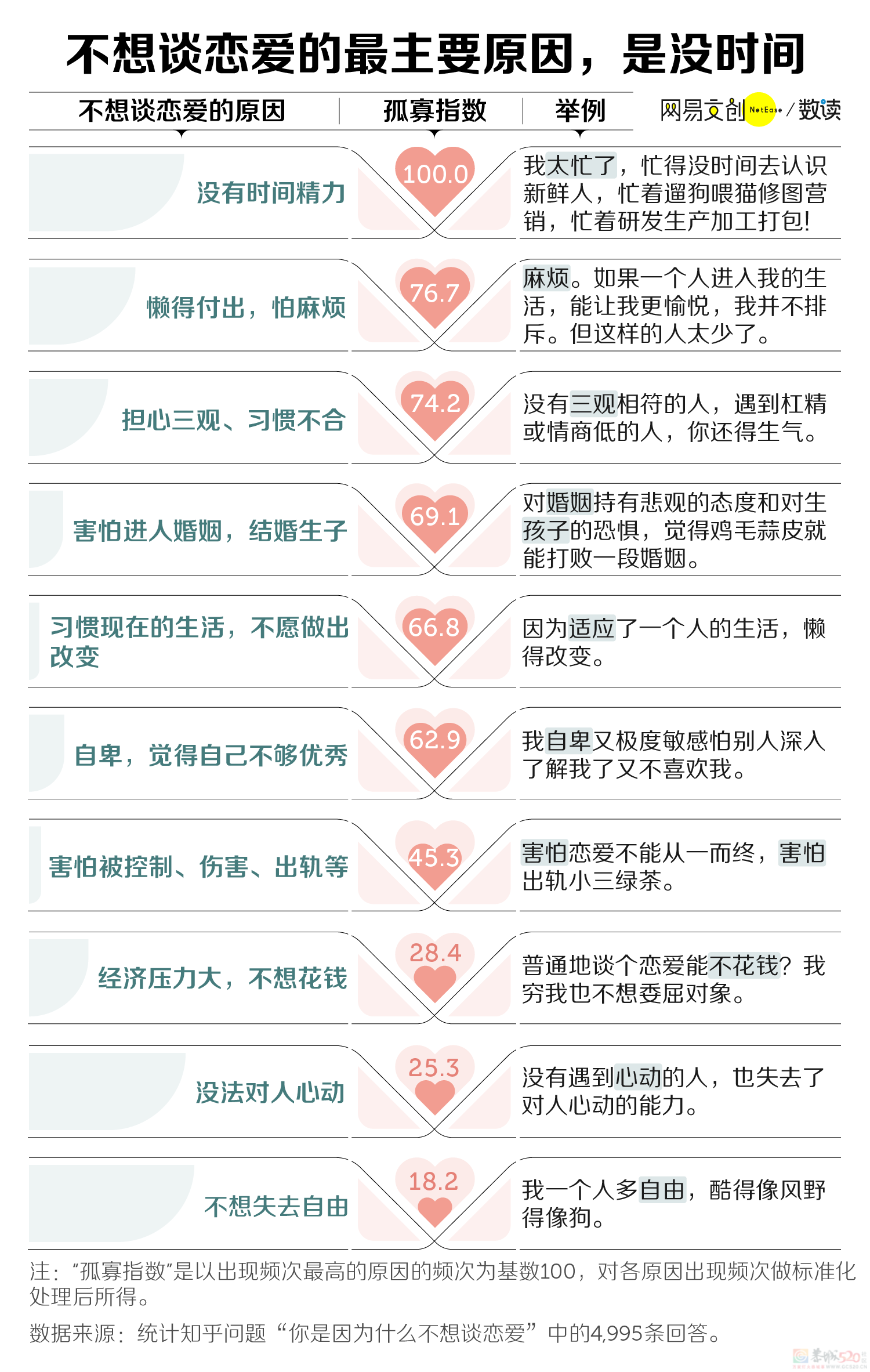 1.34亿中国单身青年，把婚姻送进坟墓686 / 作者:儿时的回忆 / 帖子ID:312210