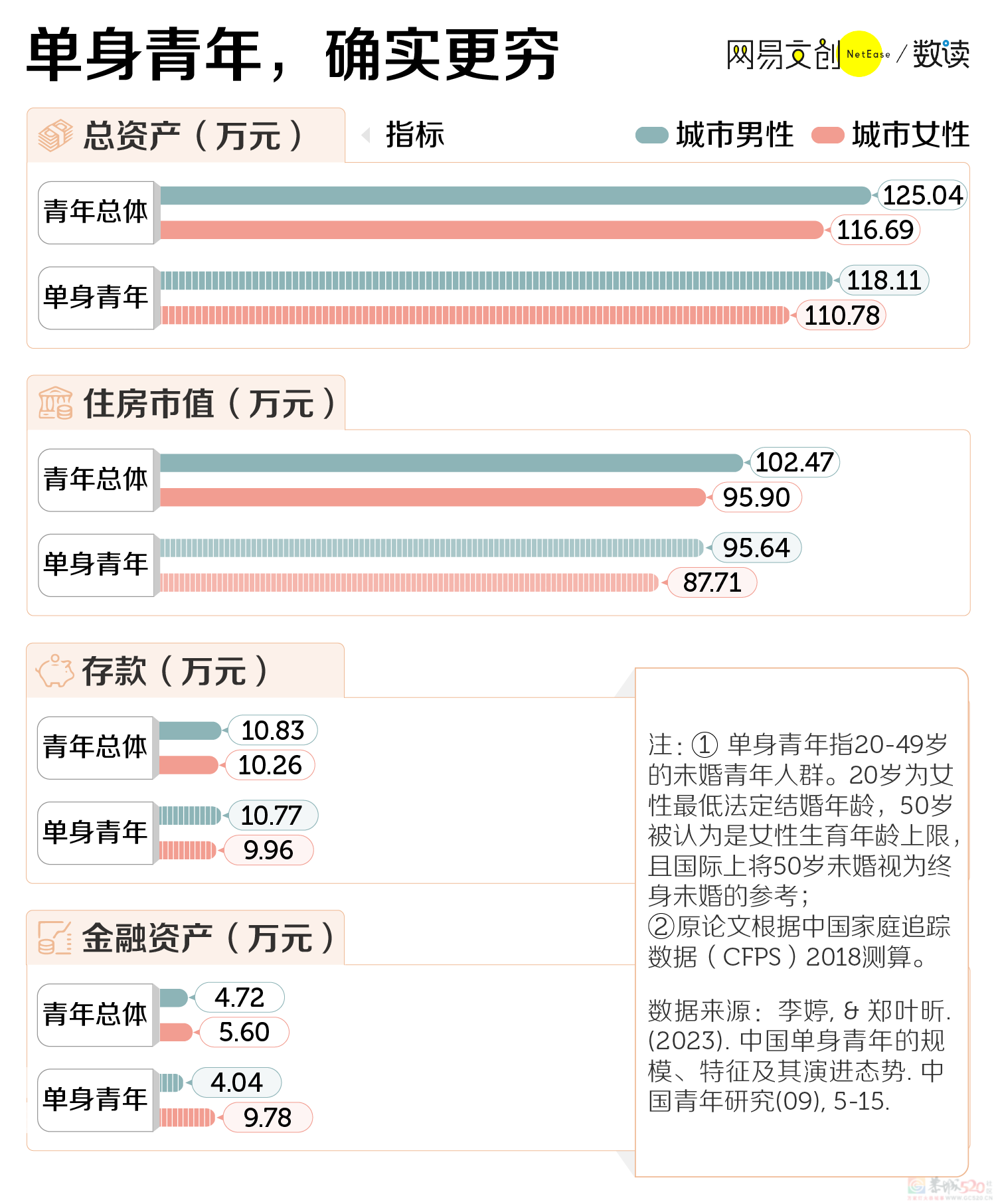 1.34亿中国单身青年，把婚姻送进坟墓397 / 作者:儿时的回忆 / 帖子ID:312210