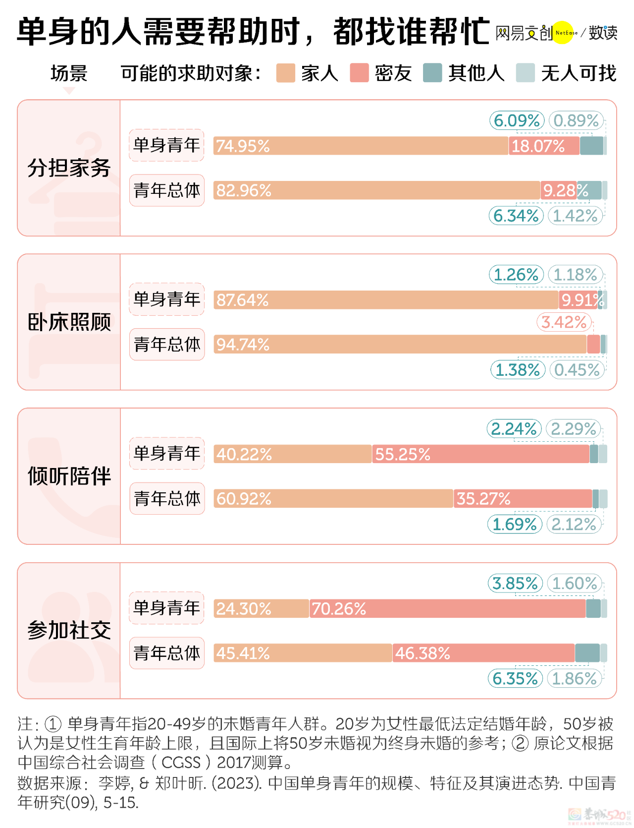 1.34亿中国单身青年，把婚姻送进坟墓402 / 作者:儿时的回忆 / 帖子ID:312210