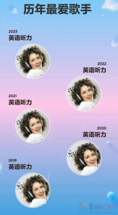 别骂了，今年最歹毒的APP年度报告快把打工人底裤扒了13 / 作者:儿时的回忆 / 帖子ID:312662