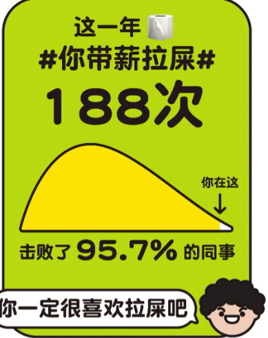 别骂了，今年最歹毒的APP年度报告快把打工人底裤扒了473 / 作者:儿时的回忆 / 帖子ID:312662
