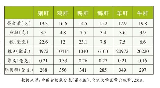 冬天总想吃「冰」的人，你可能是缺铁了655 / 作者:健康小天使 / 帖子ID:312793
