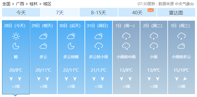 元旦出行天气看这里→429 / 作者:尹以为荣 / 帖子ID:312800