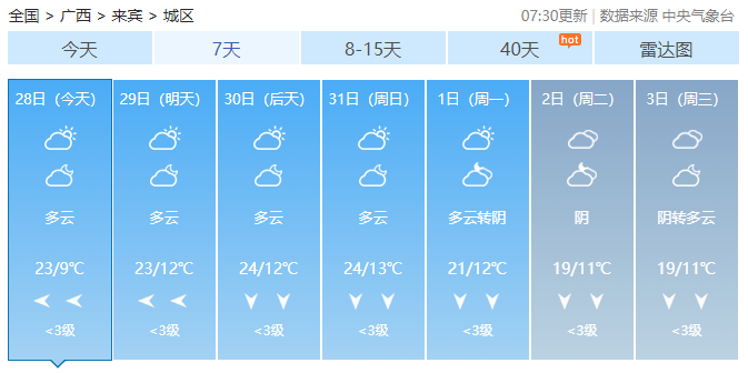 元旦出行天气看这里→394 / 作者:尹以为荣 / 帖子ID:312800