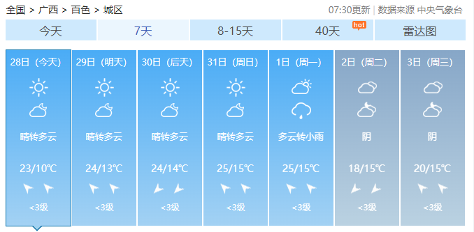 元旦出行天气看这里→902 / 作者:尹以为荣 / 帖子ID:312800