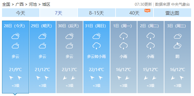 元旦出行天气看这里→999 / 作者:尹以为荣 / 帖子ID:312800