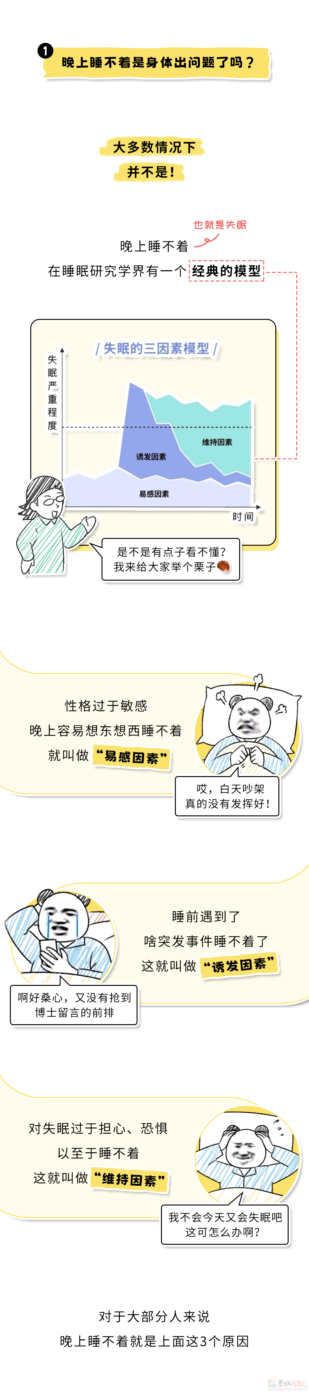 晚上睡不着 VS 主动熬夜，哪个伤害更大？372 / 作者:儿时的回忆 / 帖子ID:312809