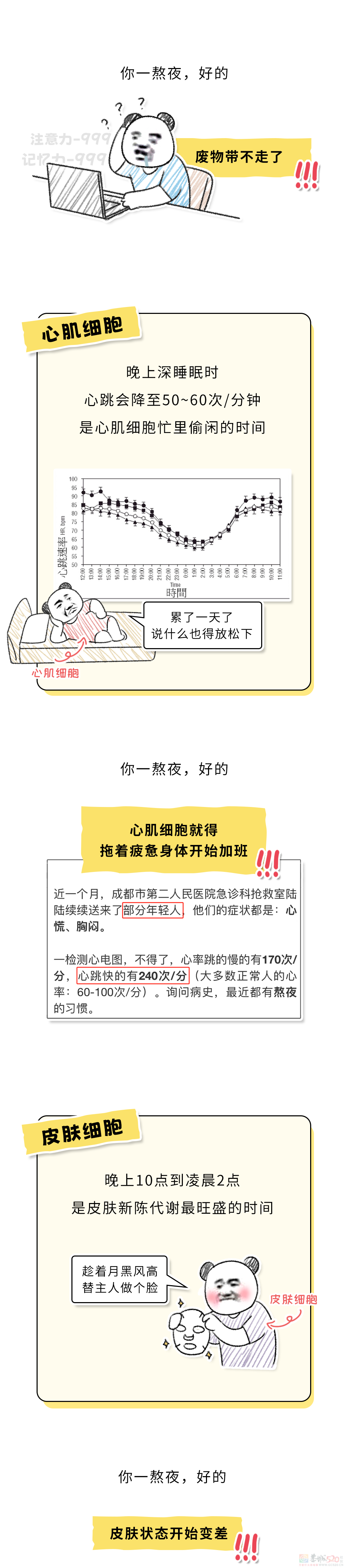晚上睡不着 VS 主动熬夜，哪个伤害更大？848 / 作者:儿时的回忆 / 帖子ID:312809