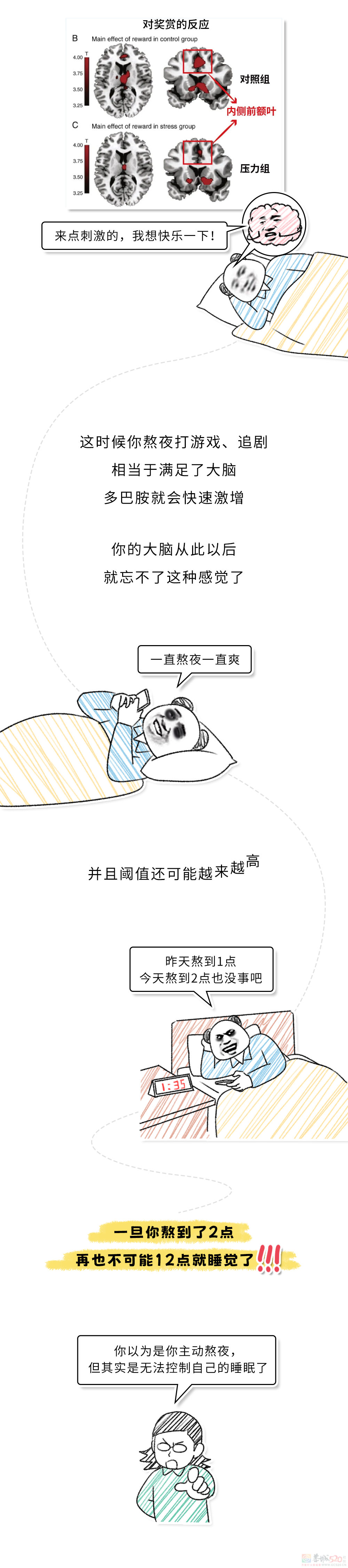 晚上睡不着 VS 主动熬夜，哪个伤害更大？290 / 作者:儿时的回忆 / 帖子ID:312809