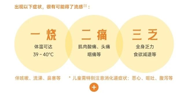 短时间内可烧到40℃！甲流刚好乙流又来？预防第一招：打疫苗3 / 作者:健康小天使 / 帖子ID:312928