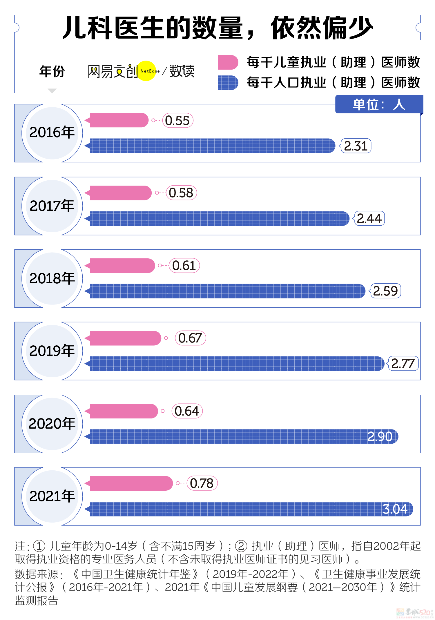 中国最紧缺的医生岗位，坑到医学生都不愿意去109 / 作者:儿时的回忆 / 帖子ID:313056