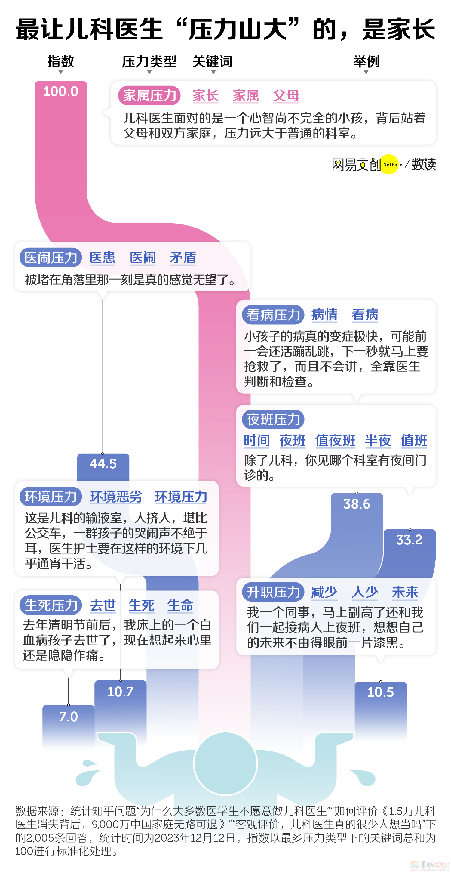 中国最紧缺的医生岗位，坑到医学生都不愿意去333 / 作者:儿时的回忆 / 帖子ID:313056