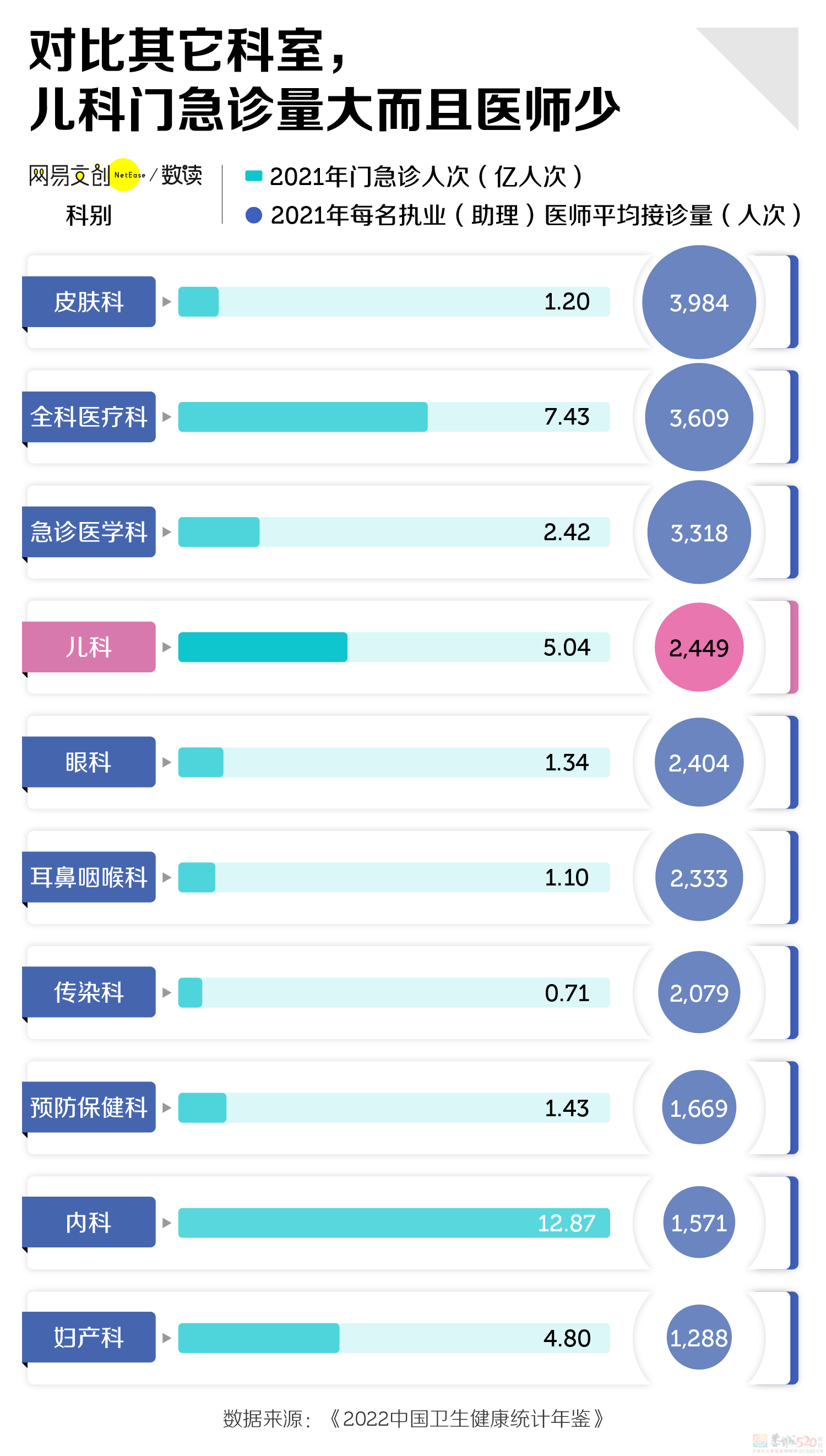中国最紧缺的医生岗位，坑到医学生都不愿意去850 / 作者:儿时的回忆 / 帖子ID:313056