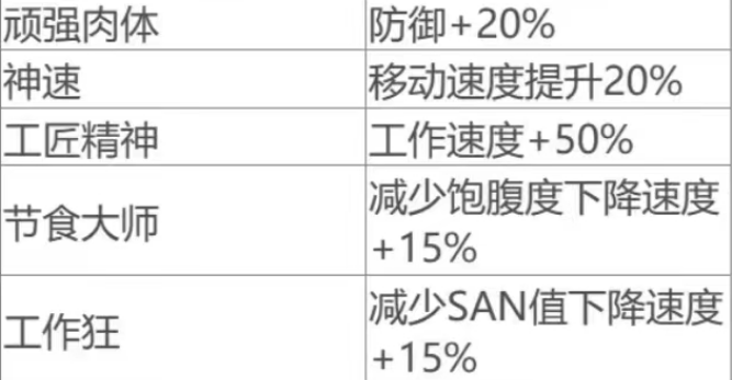 最近打工人捧红的“掉功德”爆梗，笑完发现自己才是小丑668 / 作者:儿时的回忆 / 帖子ID:313325