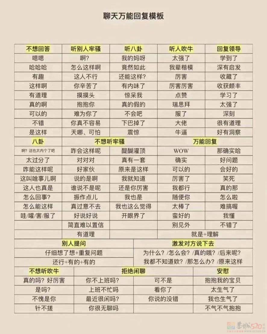 超实用！聊天万能回复模板335 / 作者:zero_river / 帖子ID:313389