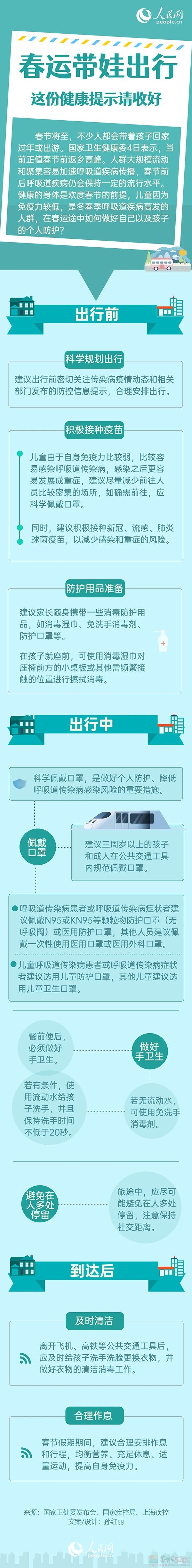春运带娃出行，这份健康提示请收好739 / 作者:健康小天使 / 帖子ID:313560