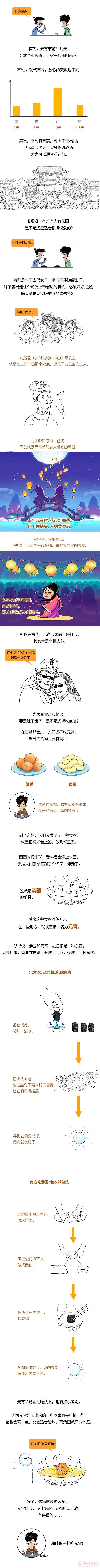 元宵节是用来谈恋爱的，别只知道吃535 / 作者:儿时的回忆 / 帖子ID:313822